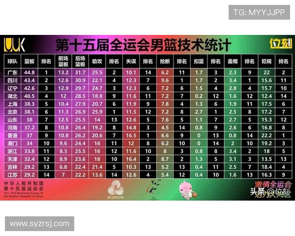 杭州篮球队速度创新高引领全国篮球速度排名新潮流